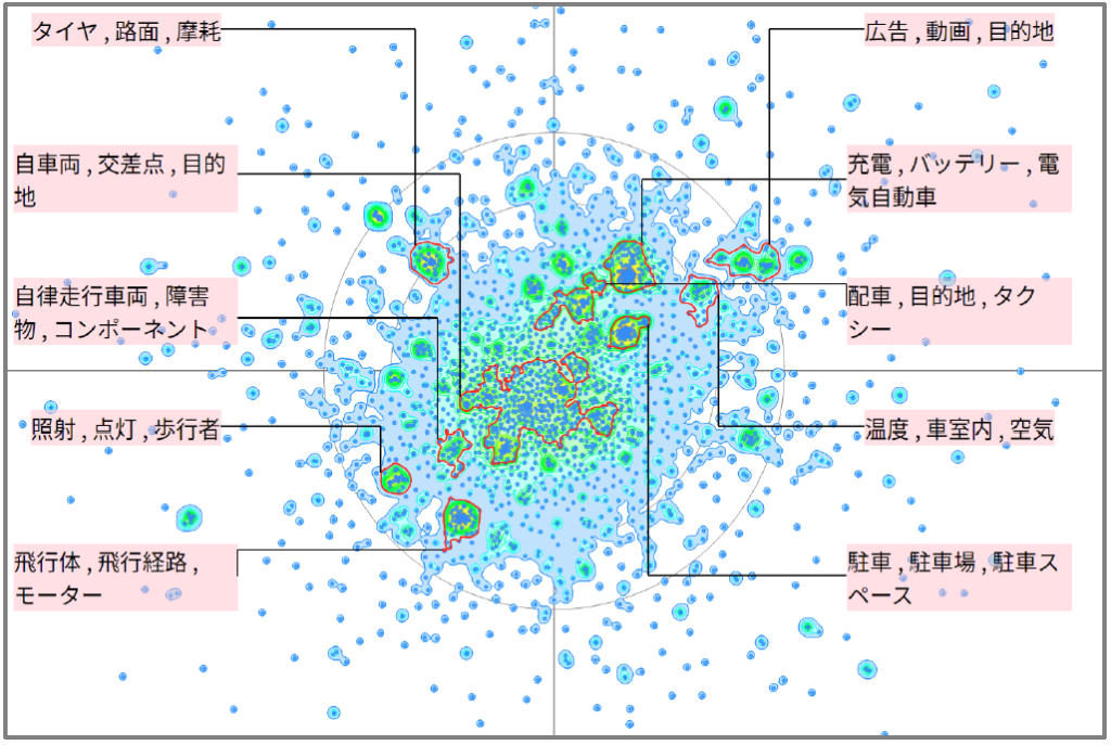 モビリティ分野の天候影響に対応する技術