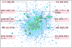 モビリティ分野の天候影響に対応する技術