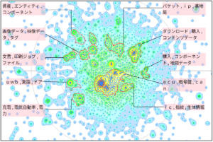 モビリティ分野の暗号化に関する技術