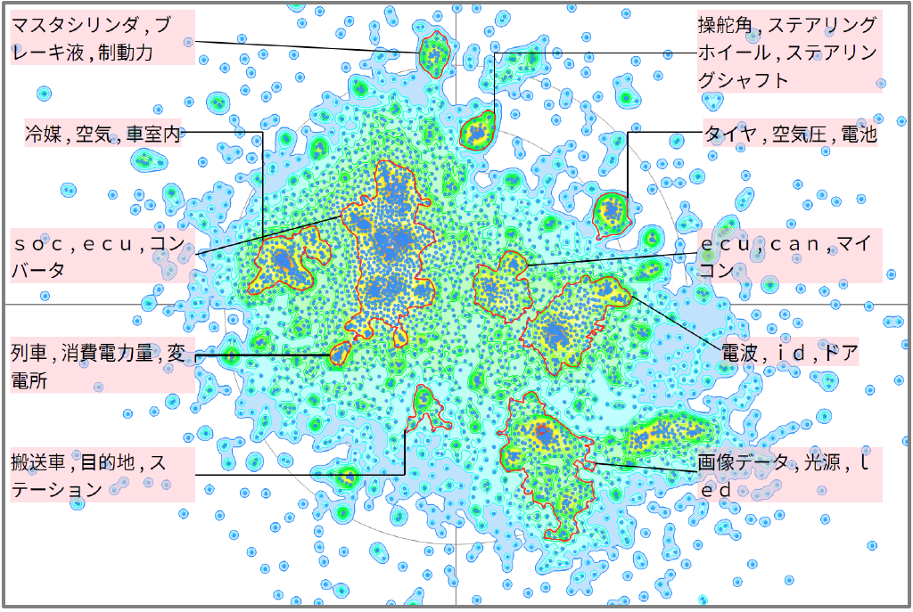 モビリティ分野の消費電力に関する技術