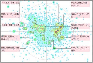 ロボット分野におけるばねに関する技術