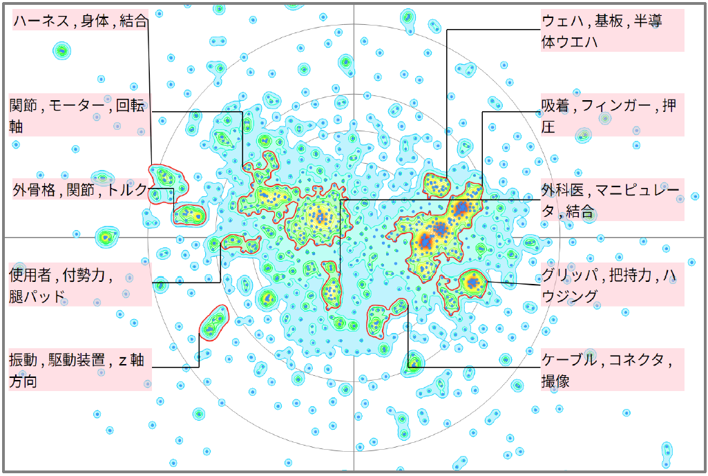 ロボット分野におけるばねに関する技術