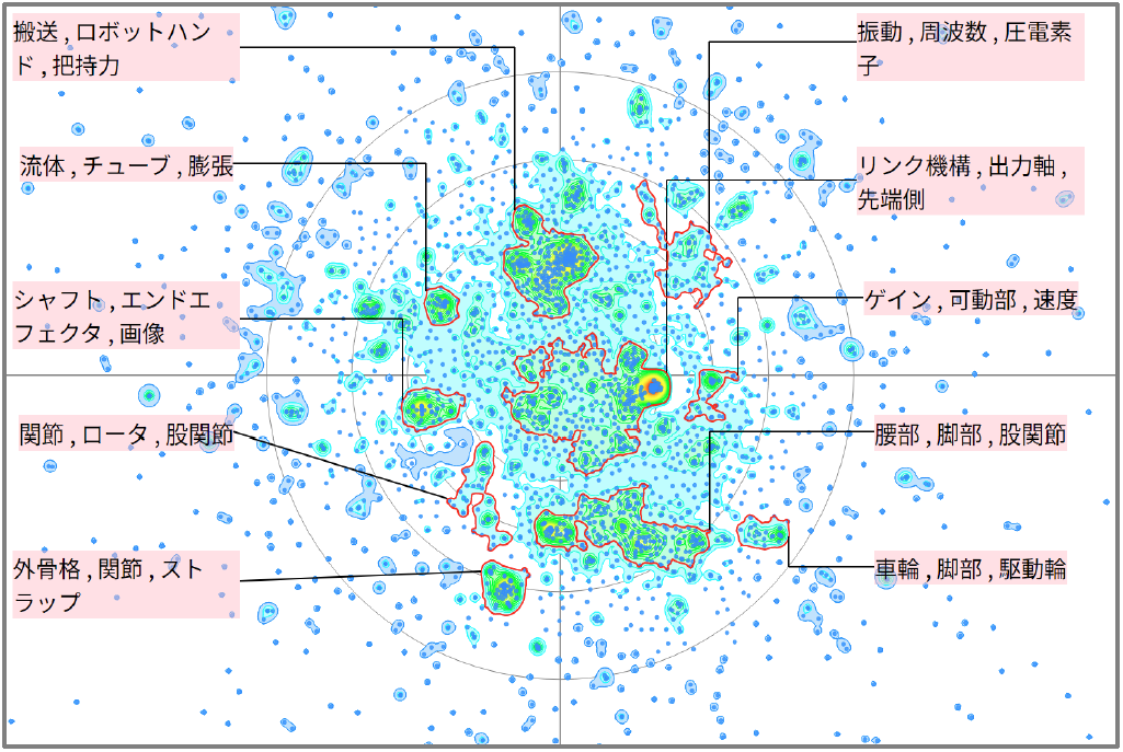 ロボット分野におけるアクチュエータに関する技術