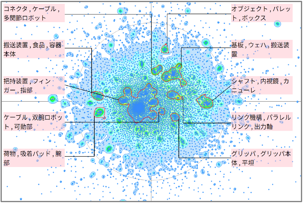 ロボット分野におけるエンドエフェクタに関する技術