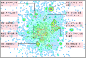 ロボット分野におけるオペレーターに関する技術