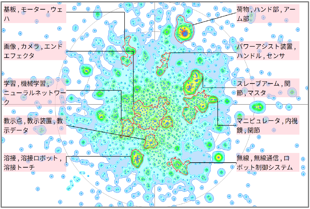 ロボット分野におけるオペレーターに関する技術