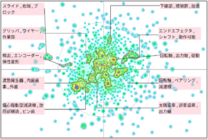 ロボット分野におけるギヤに関する技術