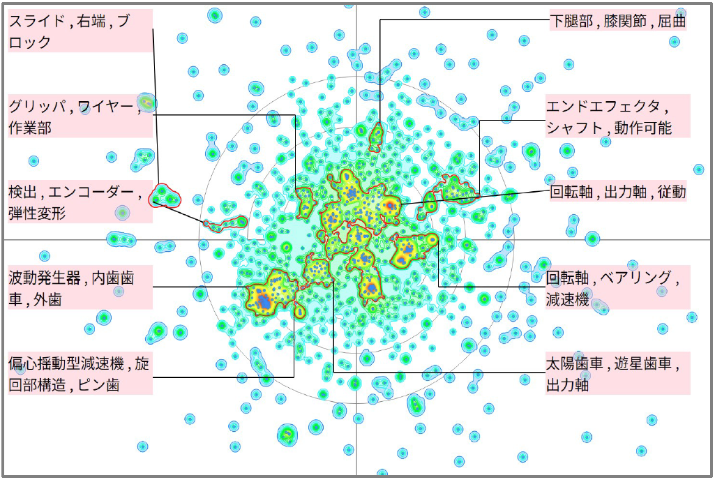 ロボット分野におけるギヤに関する技術