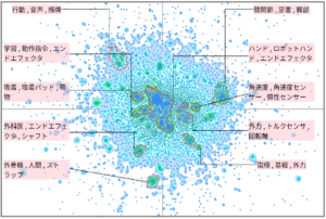 ロボット分野におけるセンサーに関する技術