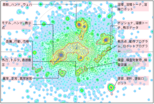 ロボット分野におけるティーチングに関する技術