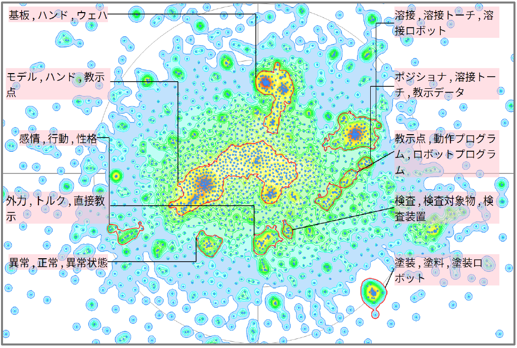 ロボット分野におけるティーチングに関する技術