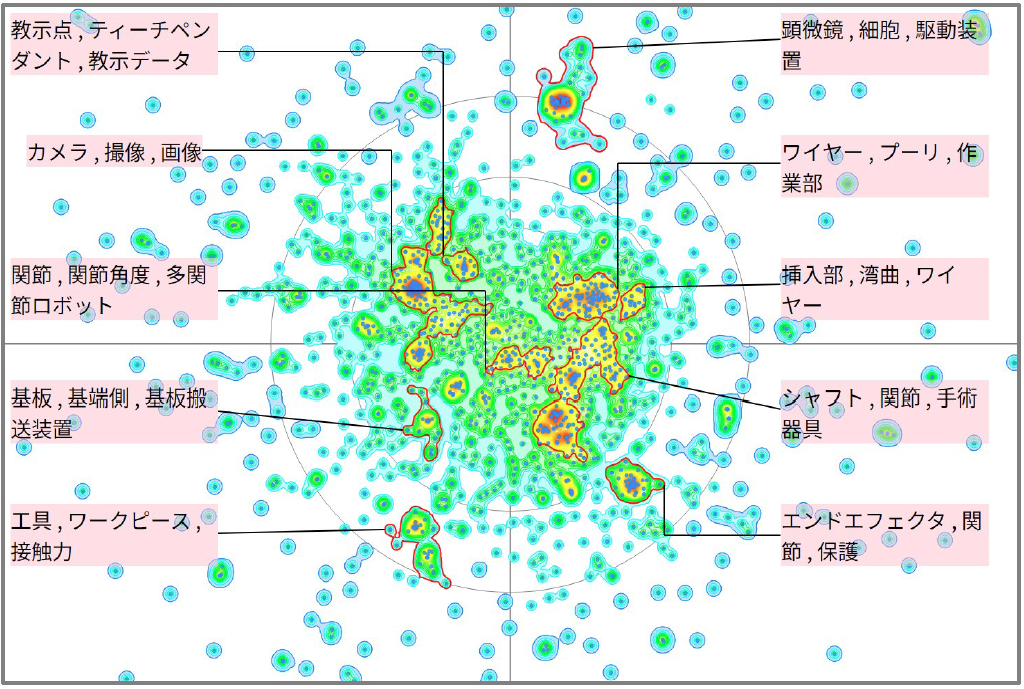 ロボット分野におけるマニピュレータに関する技術