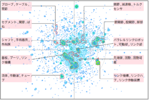 ロボット分野におけるリンクに関する技術