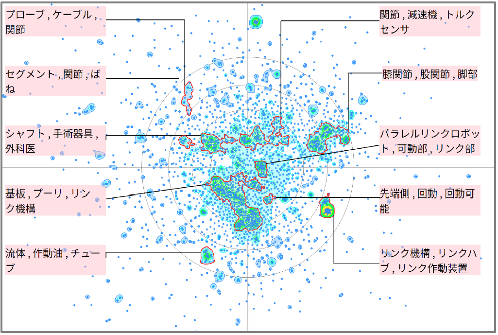 ロボット分野におけるリンクに関する技術