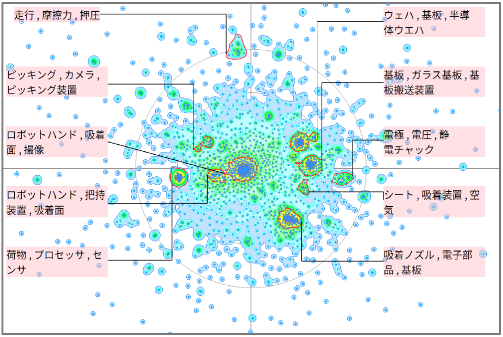 ロボット分野における吸着機能に関する技術