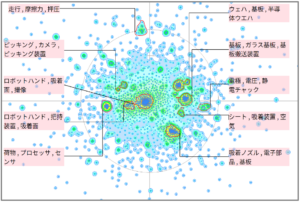 ロボット分野における吸着機能に関する技術