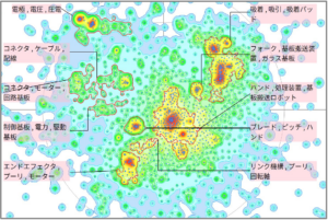 ロボット分野における基板ウェハに関する技術