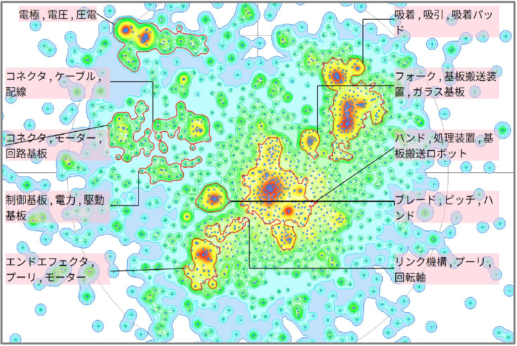 ロボット分野における基板ウェハに関する技術