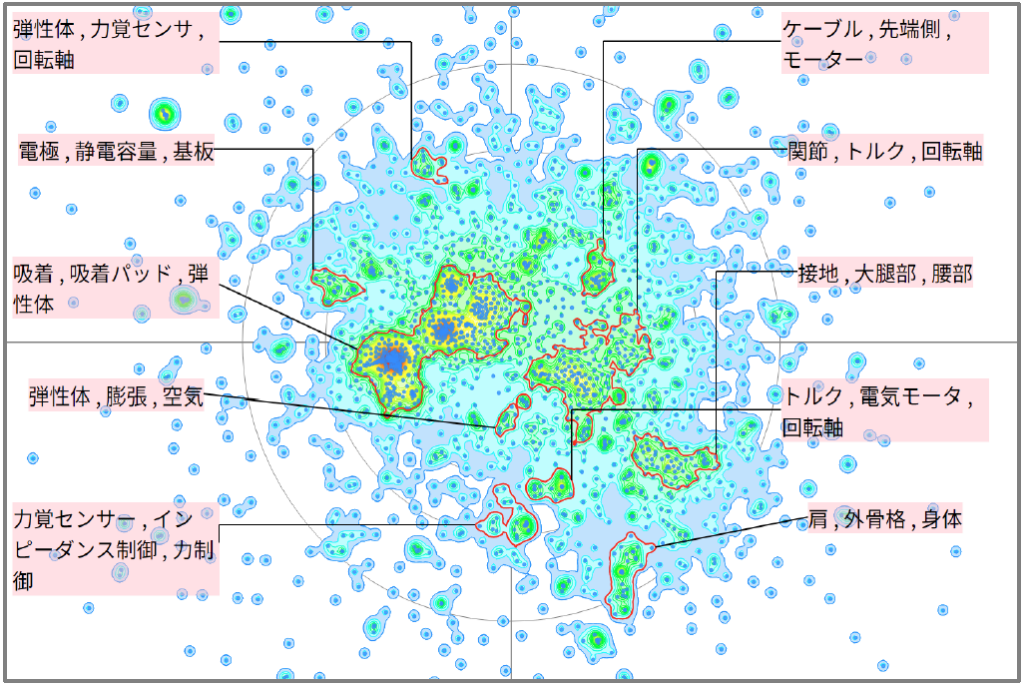ロボット分野における弾性部材に関する技術