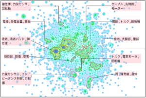 ロボット分野における弾性部材に関する技術