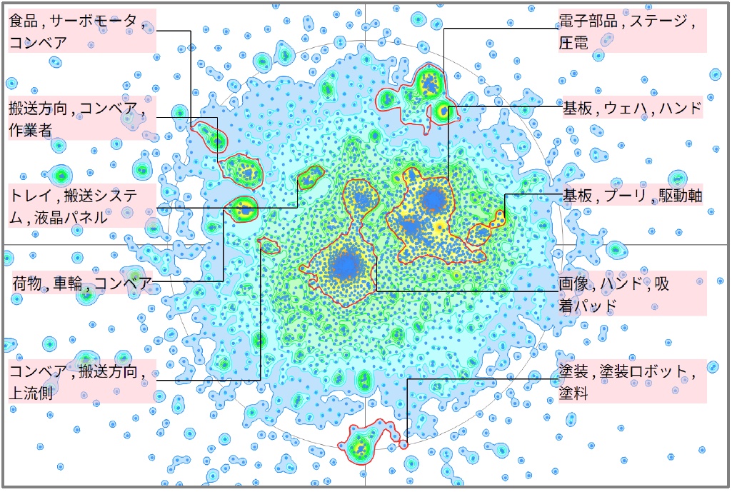 ロボット分野における搬送に関する技術