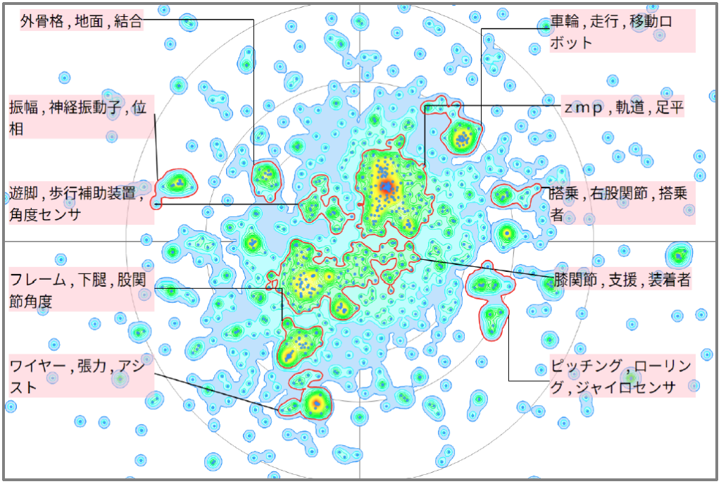 ロボット分野における歩行ロボットに関する技術