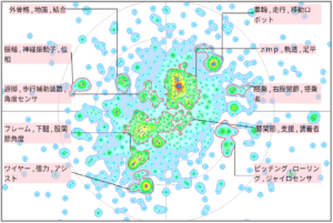 ロボット分野における歩行ロボットに関する技術