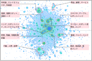 ロボット分野における画像映像に関する技術