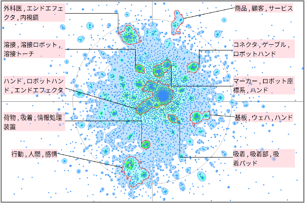 ロボット分野における画像映像に関する技術