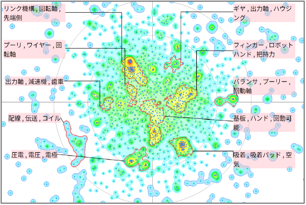 ロボット分野における省スペースに関する技術