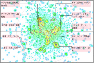 ロボット分野における省スペースに関する技術