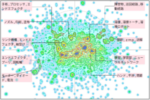 ロボット分野における経路軌跡に関する技術