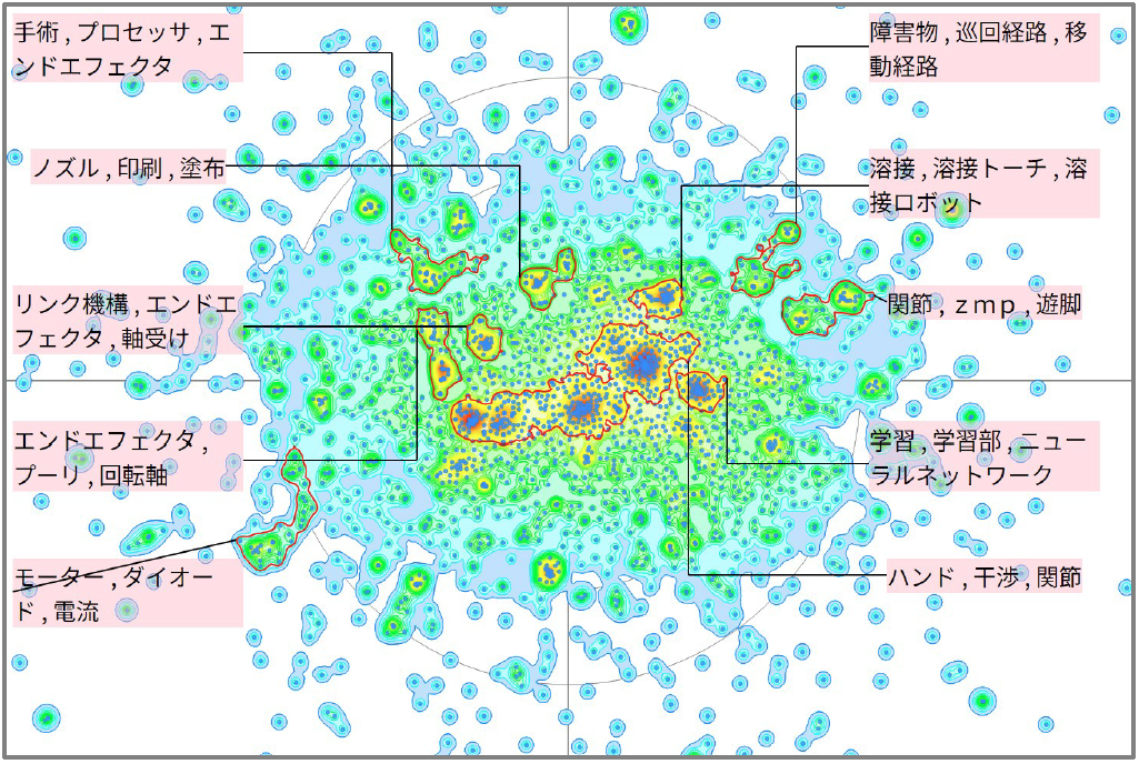 ロボット分野における経路軌跡に関する技術