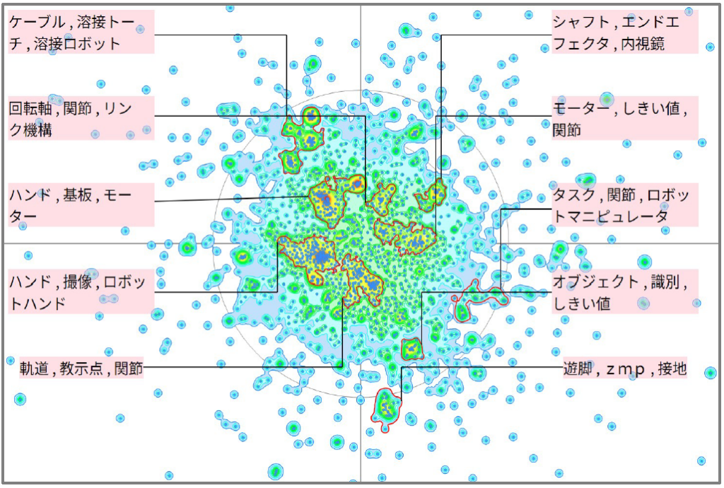 ロボット分野における衝突に関する技術