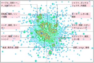 ロボット分野における衝突に関する技術
