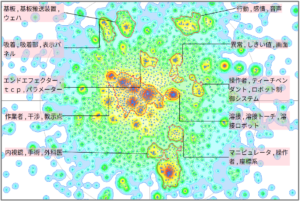 ロボット分野における表示モニターに関する技術