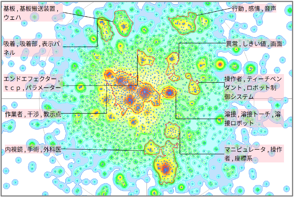 ロボット分野における表示モニターに関する技術