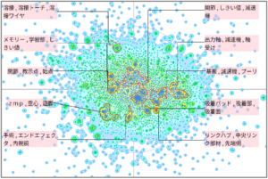 ロボット分野における速度に関する技術