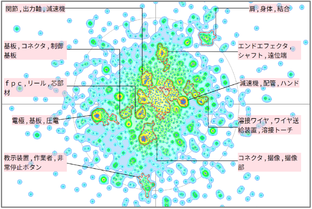 ロボット分野における配線に関する技術