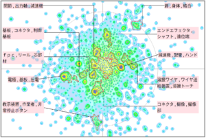 ロボット分野における配線に関する技術