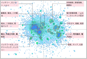 充放電に関する熱マネジメント技術
