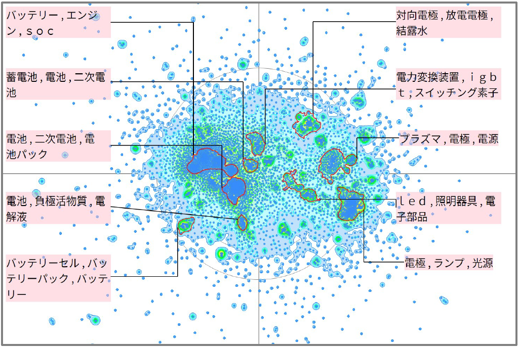 充放電に関する熱マネジメント技術