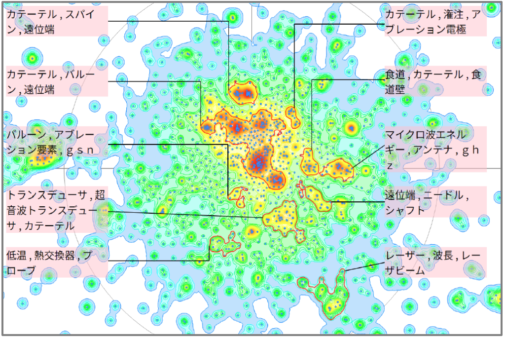 医療分野におけるアブレーションに関する技術