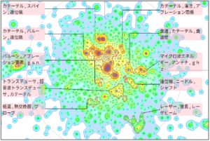 医療分野におけるアブレーションに関する技術