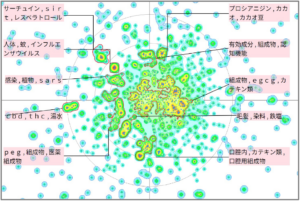 医療分野におけるカテキンに関する技術
