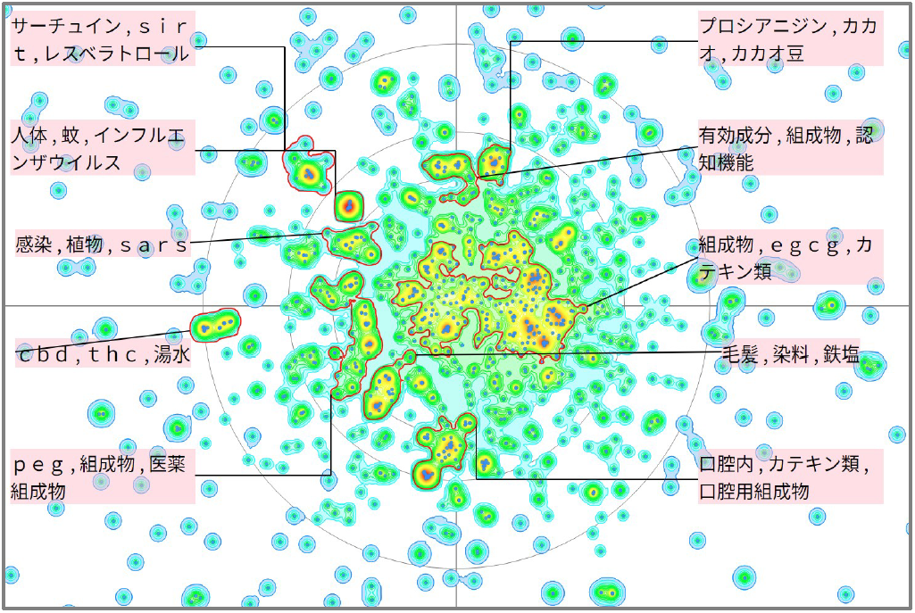 医療分野におけるカテキンに関する技術