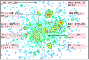 医療分野におけるカラギーナンに関する技術