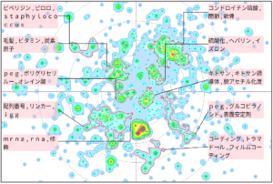 医療分野におけるグルコサミンに関する技術