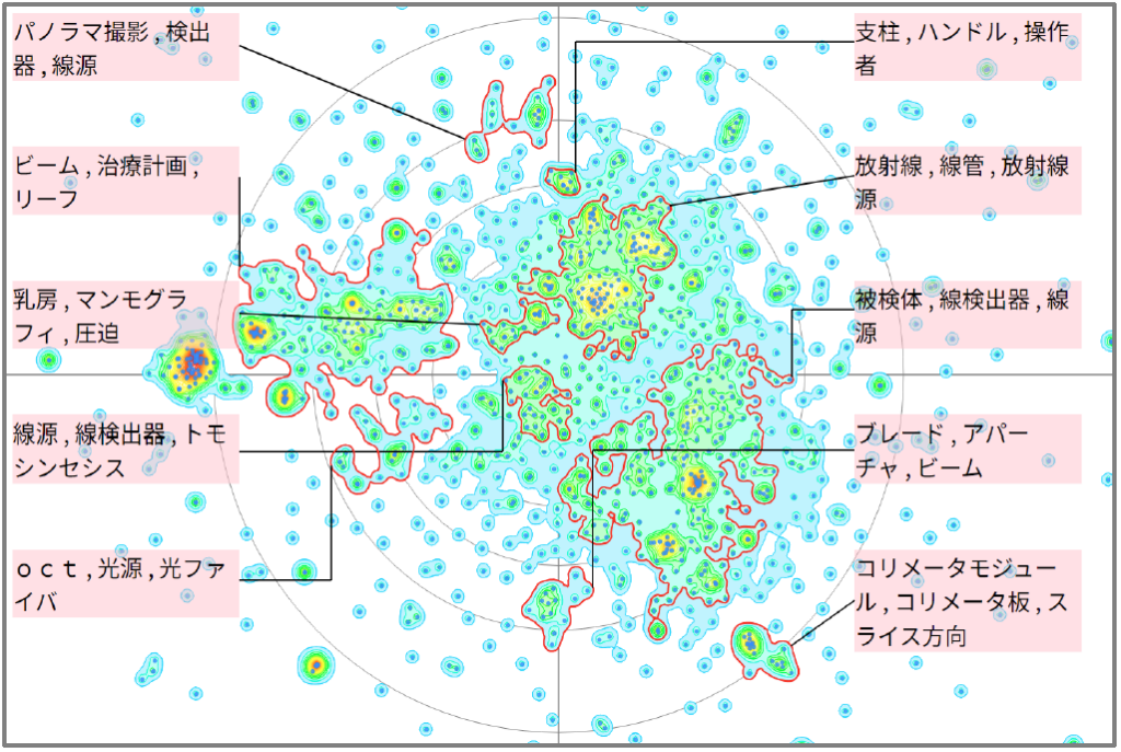 医療分野におけるコリメーターに関する技術