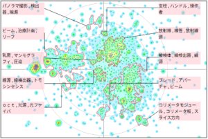 医療分野におけるコリメーターに関する技術